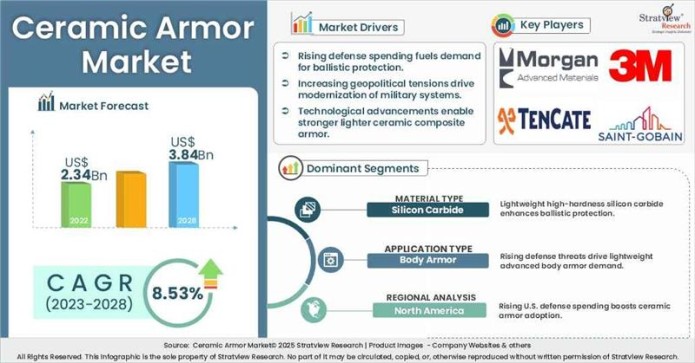 ceramic armor market insights